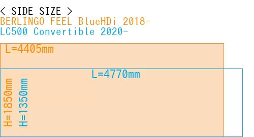 #BERLINGO FEEL BlueHDi 2018- + LC500 Convertible 2020-